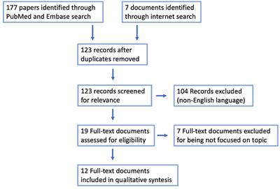 Management of COVID-19-Positive Pediatric Patients Undergoing Minimally Invasive Surgical Procedures: Systematic Review and Recommendations of the Board of European Society of Pediatric Endoscopic Surgeons